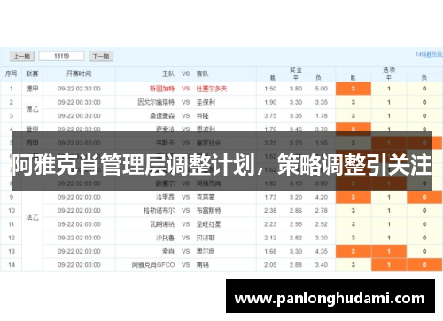 阿雅克肖管理层调整计划，策略调整引关注